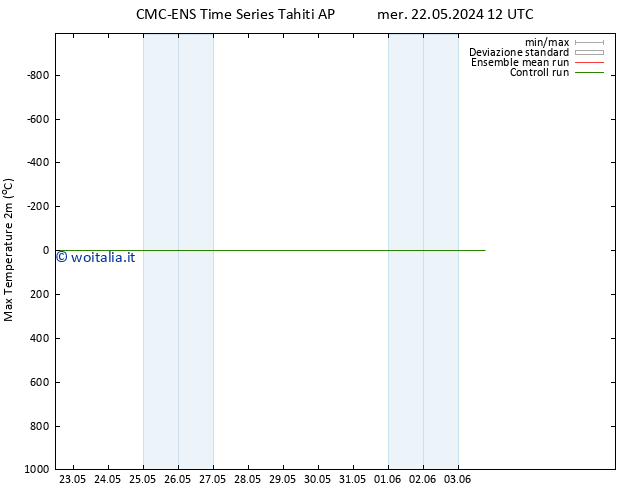 Temp. massima (2m) CMC TS gio 23.05.2024 18 UTC