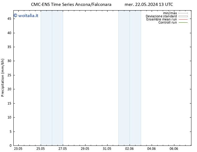 Precipitazione CMC TS lun 27.05.2024 13 UTC