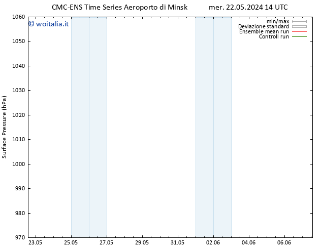 Pressione al suolo CMC TS mer 22.05.2024 20 UTC