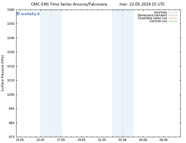 Pressione al suolo CMC TS ven 24.05.2024 15 UTC