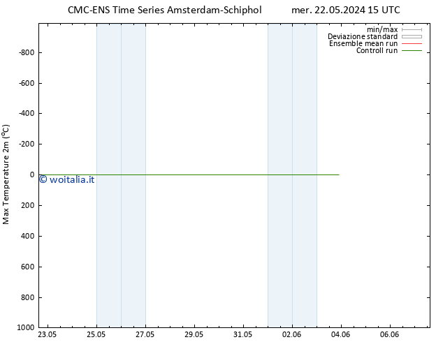 Temp. massima (2m) CMC TS dom 26.05.2024 15 UTC