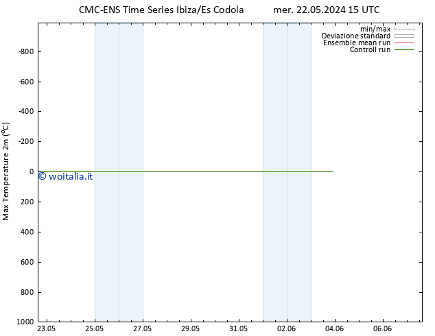 Temp. massima (2m) CMC TS mer 22.05.2024 15 UTC