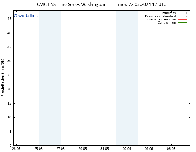 Precipitazione CMC TS dom 26.05.2024 05 UTC