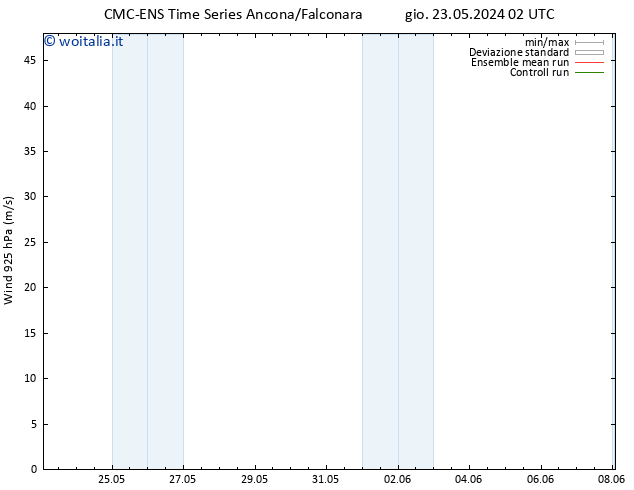 Vento 925 hPa CMC TS mar 04.06.2024 08 UTC
