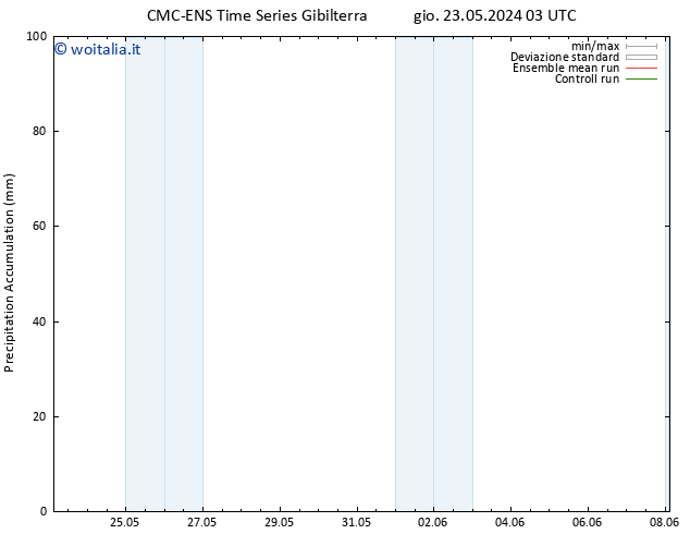 Precipitation accum. CMC TS lun 03.06.2024 15 UTC