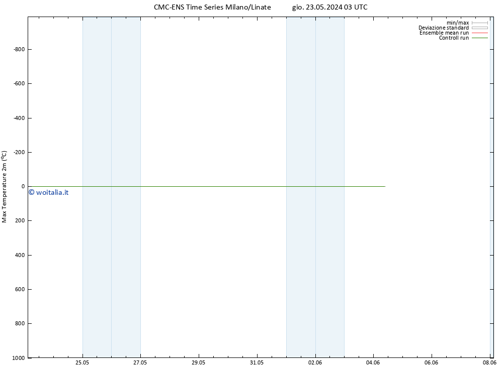 Temp. massima (2m) CMC TS gio 23.05.2024 03 UTC