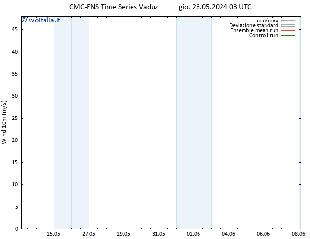 Vento 10 m CMC TS ven 24.05.2024 15 UTC
