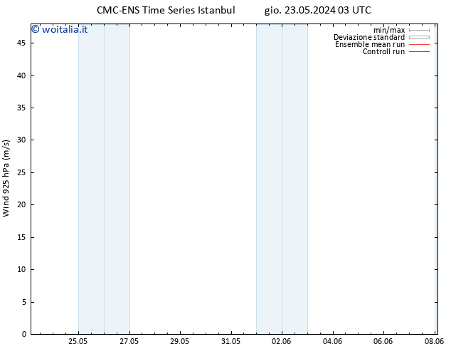 Vento 925 hPa CMC TS sab 25.05.2024 21 UTC