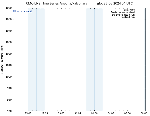 Pressione al suolo CMC TS gio 23.05.2024 22 UTC