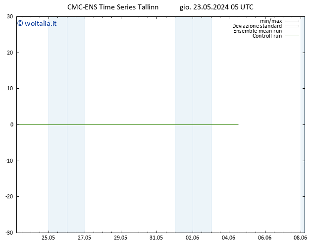 Temperatura (2m) CMC TS gio 23.05.2024 17 UTC