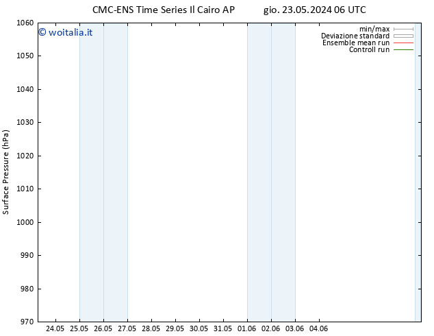 Pressione al suolo CMC TS gio 23.05.2024 12 UTC