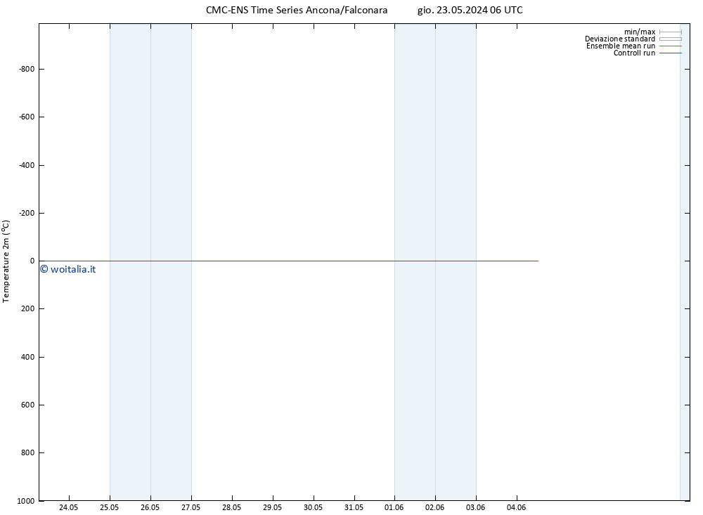 Temperatura (2m) CMC TS gio 23.05.2024 12 UTC