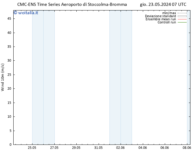 Vento 10 m CMC TS ven 24.05.2024 01 UTC