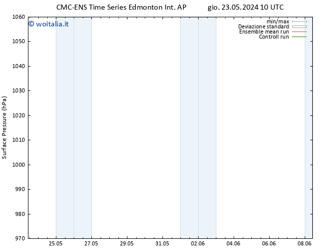 Pressione al suolo CMC TS ven 24.05.2024 16 UTC
