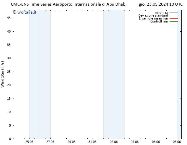 Vento 10 m CMC TS mar 28.05.2024 22 UTC