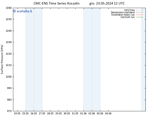Pressione al suolo CMC TS gio 30.05.2024 18 UTC