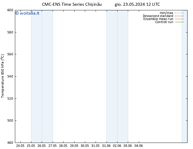 Height 500 hPa CMC TS dom 02.06.2024 12 UTC
