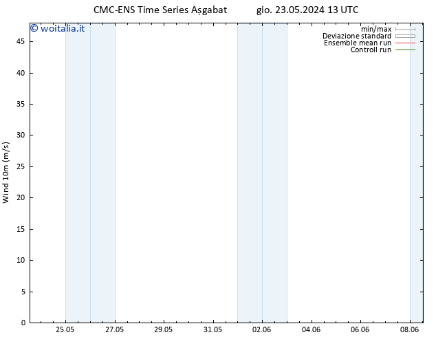 Vento 10 m CMC TS mer 29.05.2024 01 UTC
