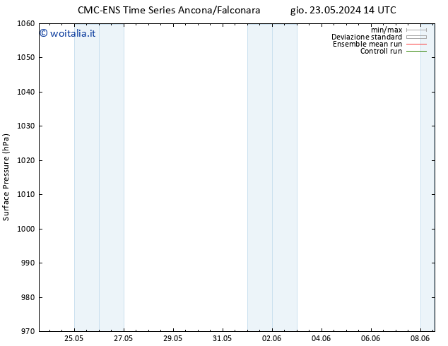 Pressione al suolo CMC TS dom 26.05.2024 14 UTC