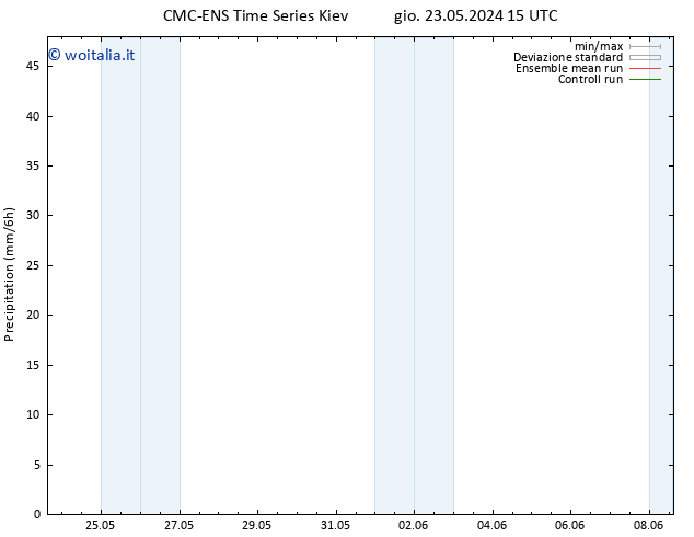 Precipitazione CMC TS ven 24.05.2024 15 UTC