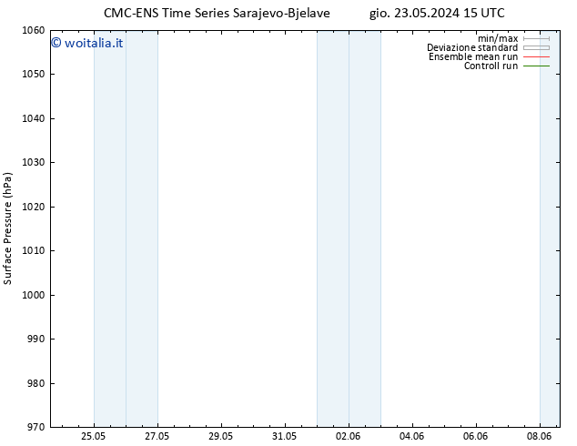 Pressione al suolo CMC TS lun 27.05.2024 21 UTC