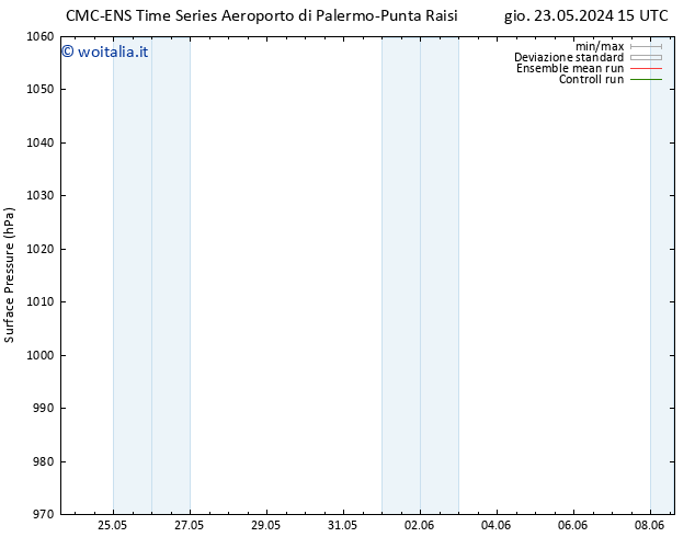 Pressione al suolo CMC TS mar 04.06.2024 21 UTC