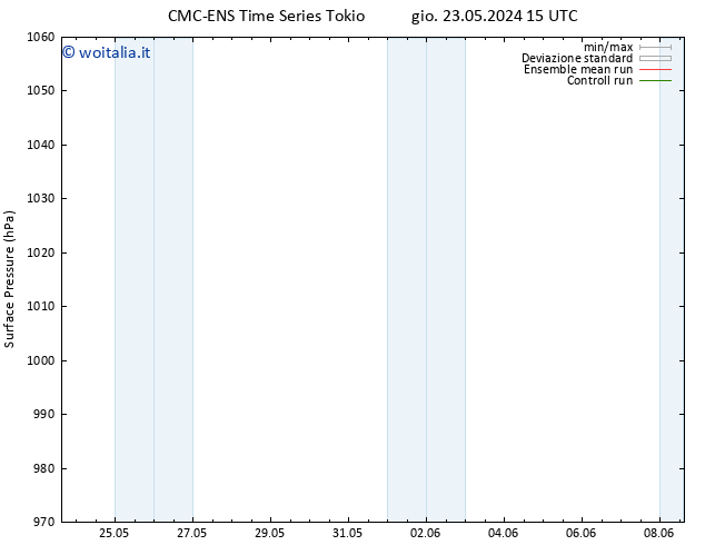 Pressione al suolo CMC TS sab 01.06.2024 03 UTC
