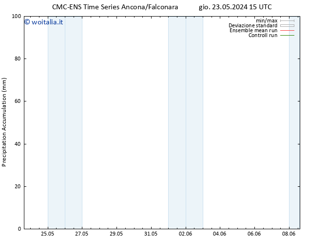 Precipitation accum. CMC TS dom 26.05.2024 03 UTC