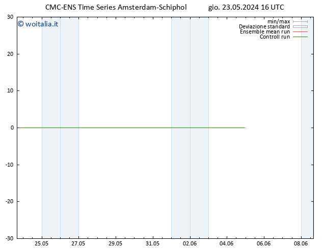 Height 500 hPa CMC TS dom 02.06.2024 22 UTC