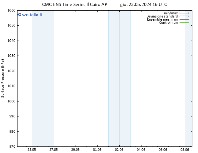 Pressione al suolo CMC TS dom 26.05.2024 04 UTC