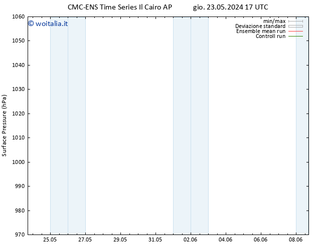 Pressione al suolo CMC TS mer 29.05.2024 05 UTC