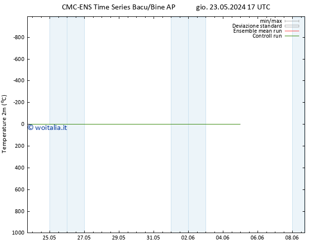 Temperatura (2m) CMC TS sab 25.05.2024 23 UTC