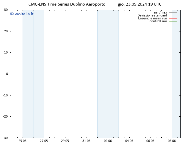 Temperatura (2m) CMC TS gio 23.05.2024 19 UTC