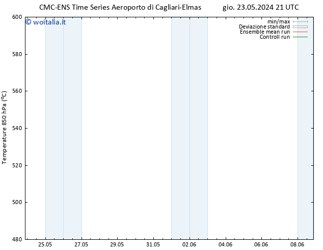 Height 500 hPa CMC TS sab 25.05.2024 09 UTC