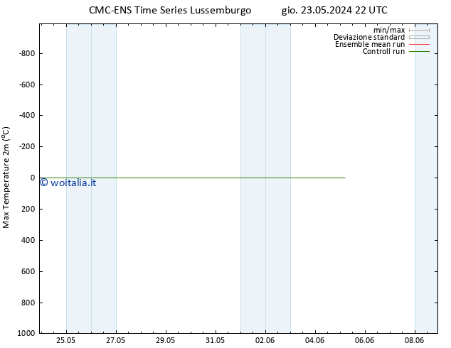 Temp. massima (2m) CMC TS ven 24.05.2024 04 UTC