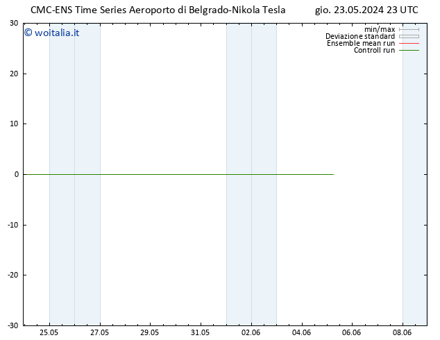 Height 500 hPa CMC TS ven 24.05.2024 05 UTC