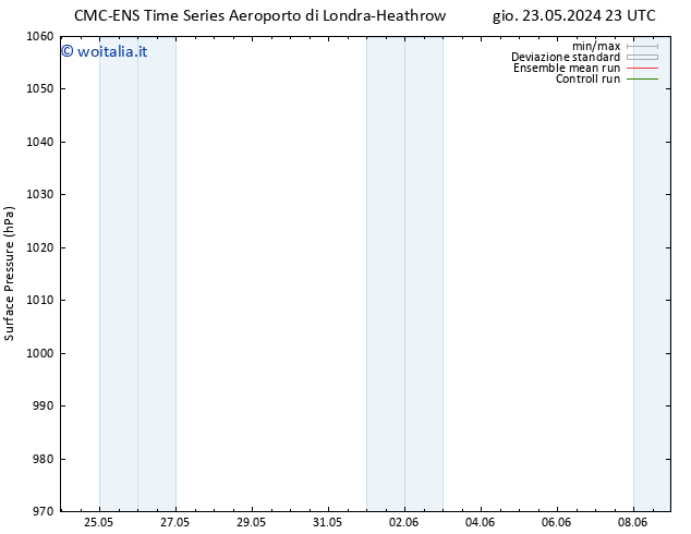 Pressione al suolo CMC TS ven 31.05.2024 23 UTC