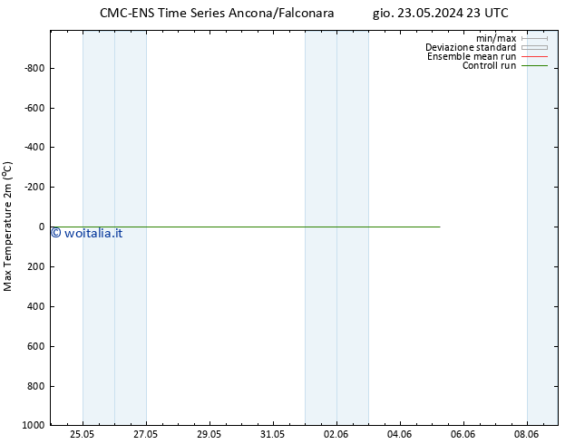 Temp. massima (2m) CMC TS dom 26.05.2024 11 UTC