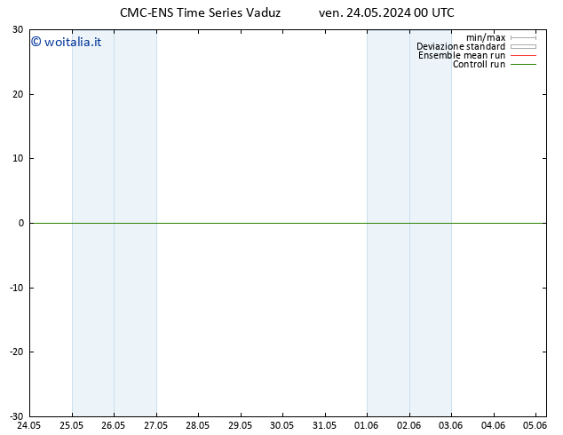 Temperatura (2m) CMC TS ven 24.05.2024 12 UTC