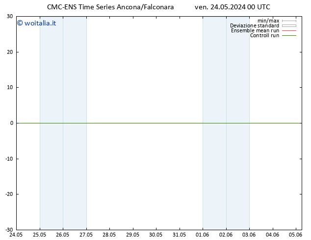 Temperatura (2m) CMC TS ven 24.05.2024 12 UTC