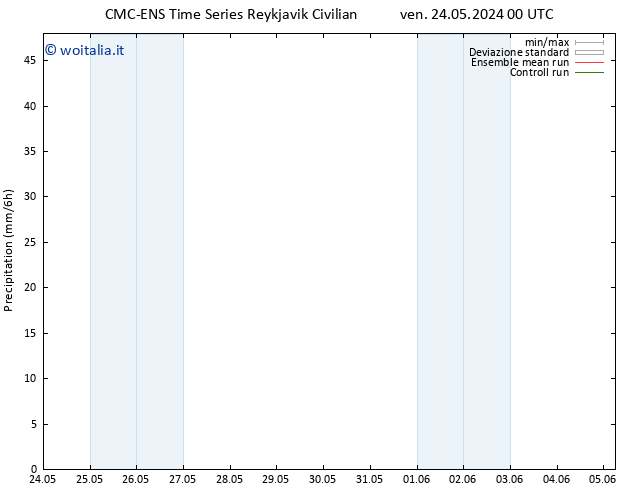 Precipitazione CMC TS ven 24.05.2024 00 UTC