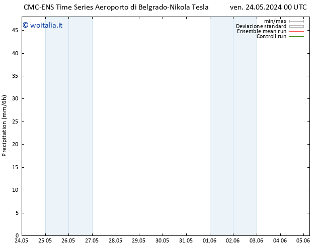 Precipitazione CMC TS mer 29.05.2024 18 UTC