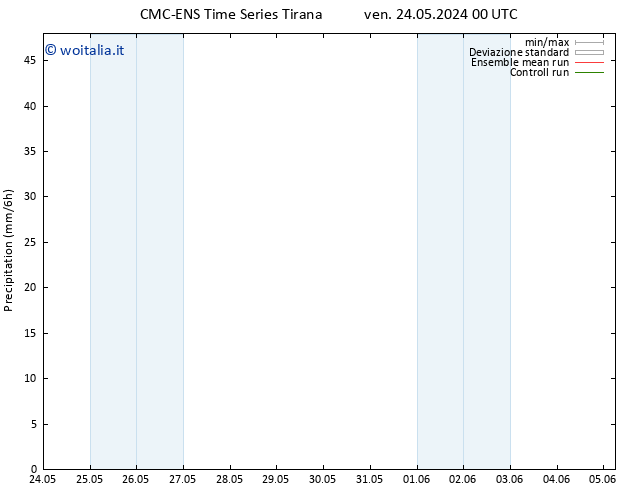 Precipitazione CMC TS mer 29.05.2024 18 UTC