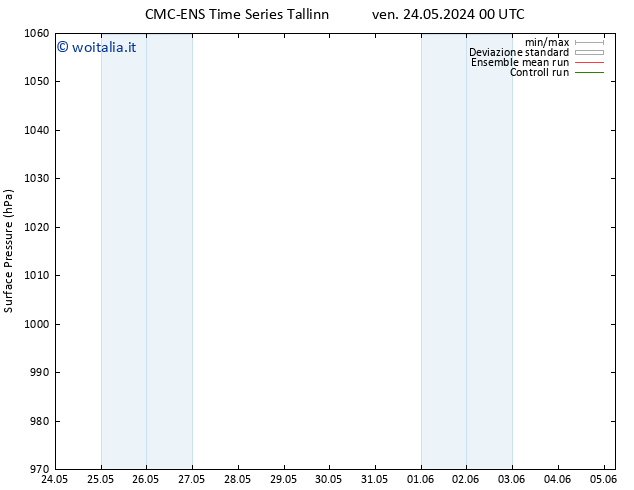 Pressione al suolo CMC TS sab 01.06.2024 00 UTC