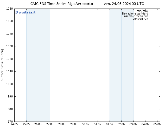 Pressione al suolo CMC TS gio 30.05.2024 06 UTC