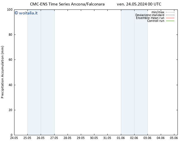 Precipitation accum. CMC TS ven 24.05.2024 00 UTC