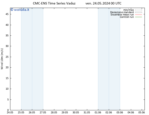 Vento 10 m CMC TS ven 24.05.2024 00 UTC