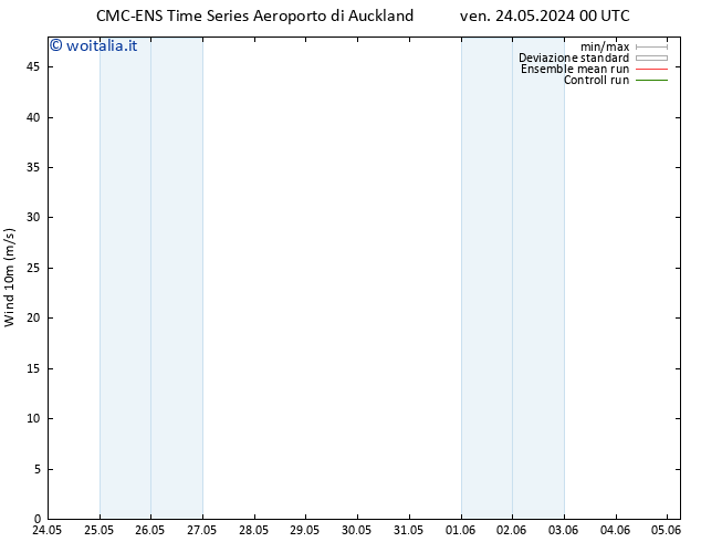 Vento 10 m CMC TS mer 05.06.2024 06 UTC