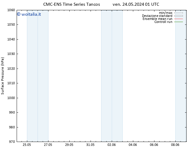 Pressione al suolo CMC TS sab 25.05.2024 01 UTC