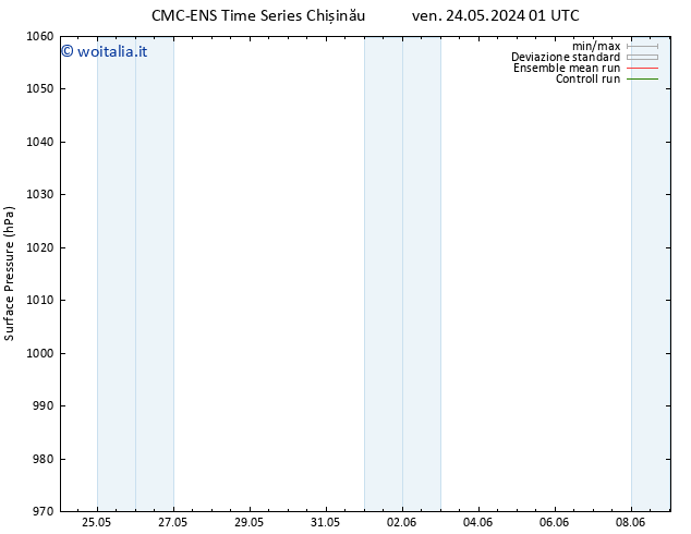 Pressione al suolo CMC TS ven 24.05.2024 01 UTC